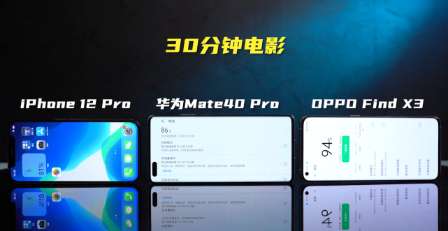 iphone 12 pro,1170p 60hz,2815mahmate40 pro,1344p 90hz,4400mah