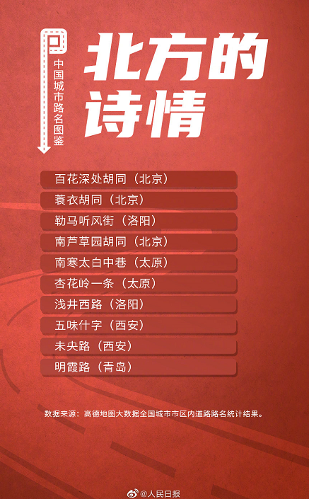 北方诗情 南方画意 有的还有鸟与花 21中国城市路名图鉴 发布 腾讯新闻