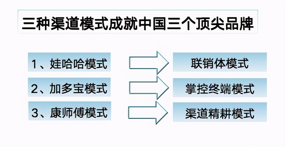 渠道模式中國三種經典的渠道模式