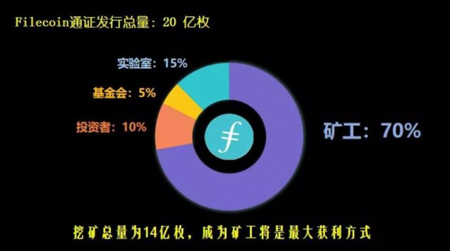 如何获得filecoin有效算力filecoin挖矿流程解析