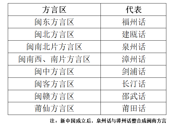 福建风情丨揭秘福建方言闽方言种类繁多但是万变不离其宗