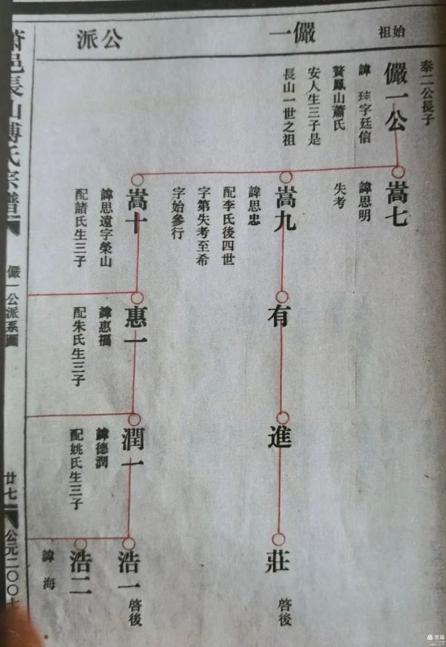 元朝末年约公元1340年前后,傅氏分宗祖衍公后裔傅