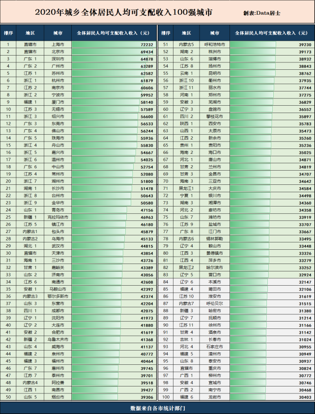 江山市gdp2020全国排名_郑州喷薄欲出蓄势待发,黄河流域国家战略下的骐骥一跃(2)