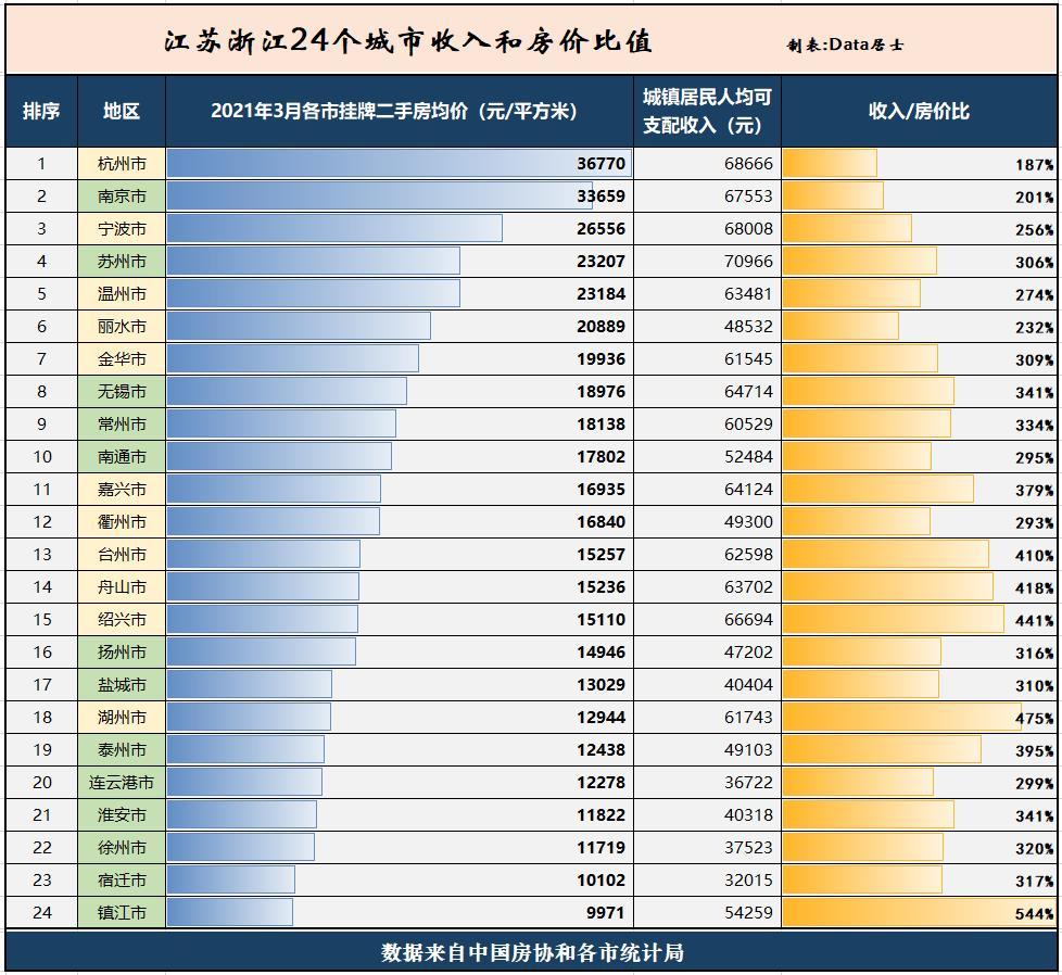 杭州房价和南京房价(杭州房价和南京房价差多少)