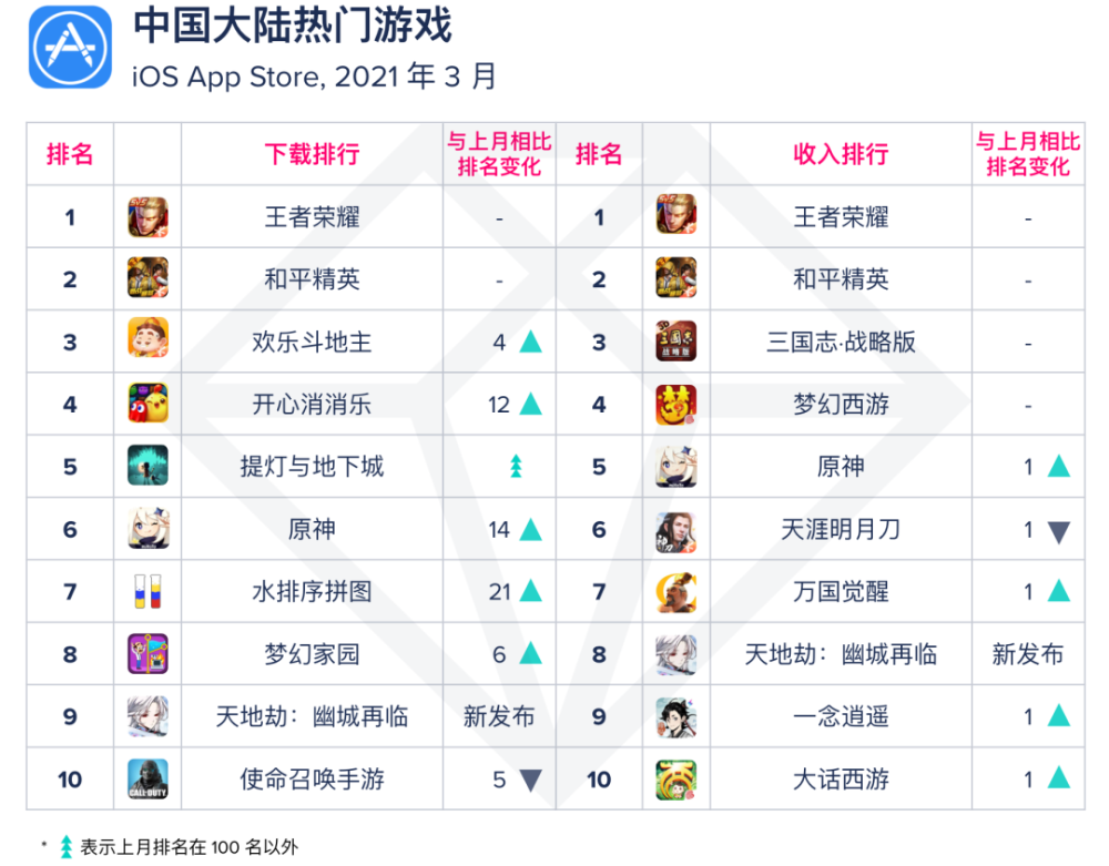 移动医疗app排行榜_移动榜单2021年6月AppAnnie月度指数排行榜