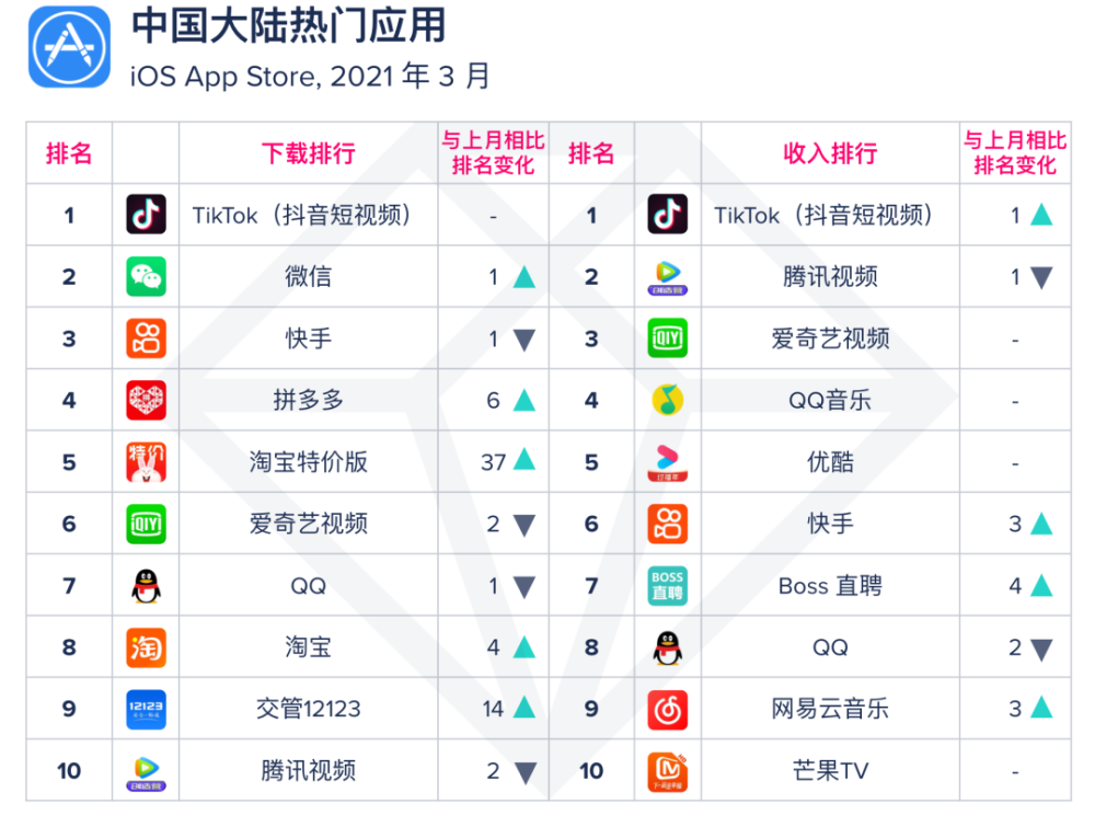 两性app排行榜_2021十大高质量成人社交APP排行榜