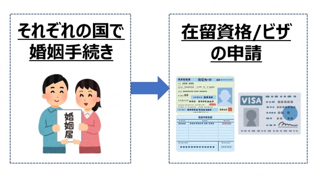 手把手教你中日跨国婚姻如何办理手续 这些问题要注意 腾讯新闻