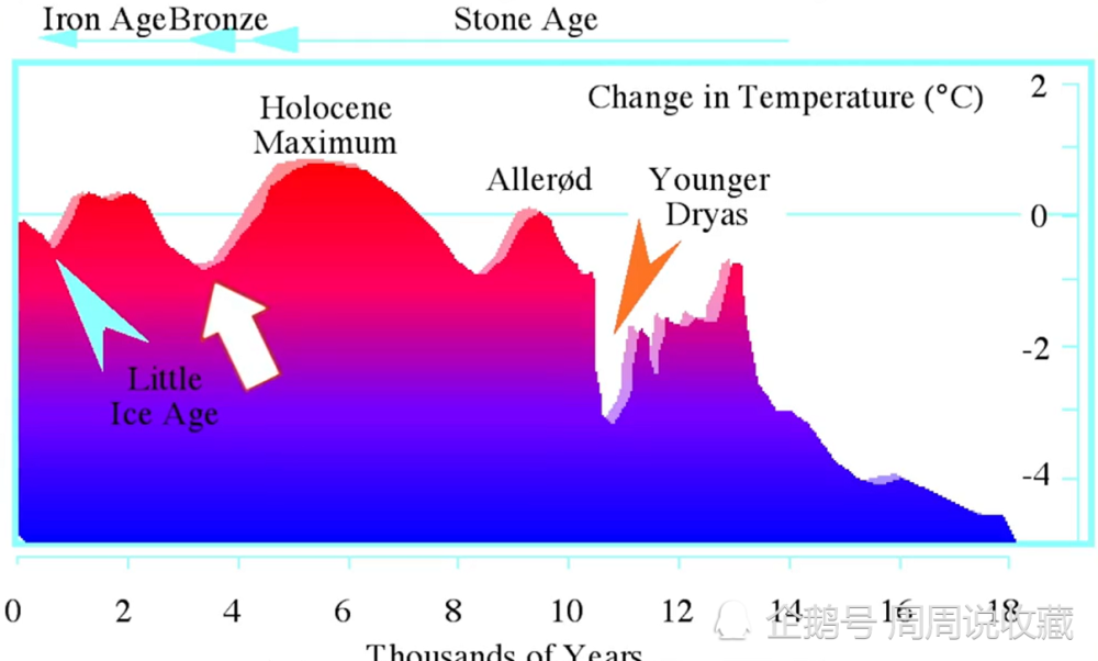 破解三星堆與北緯30度的神秘關係,為何古文明都集中在這一條線_騰訊新