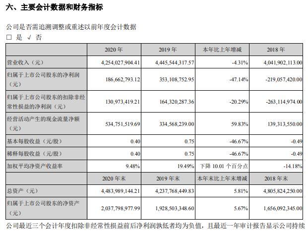 国光电器2020年净利减少4714董事长陆宏达薪酬100万