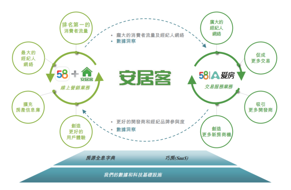 安居客的上市新征程:赛道领跑者,深入房产