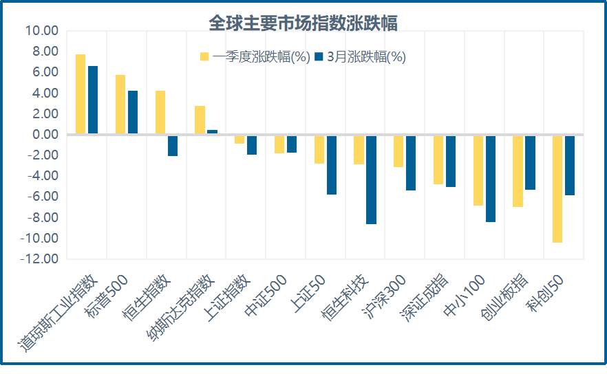基金亏损排行_私募一季度排行榜出炉,最惨已亏75%,20只基金逆势翻倍!