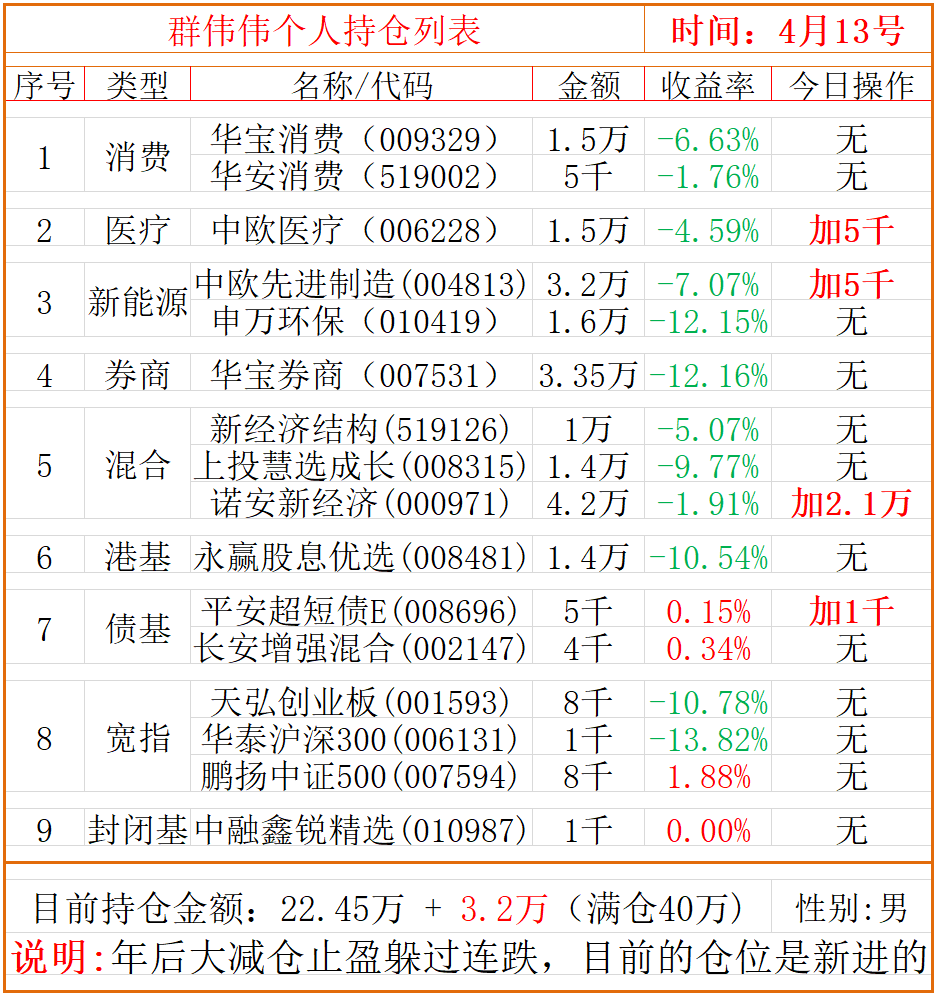 本日
基金最新战略

消息
（本日
基金最新战略

消息
报道）《日本基金走势》