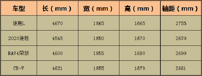 一代经典再领潮流第五代途胜l重磅上市