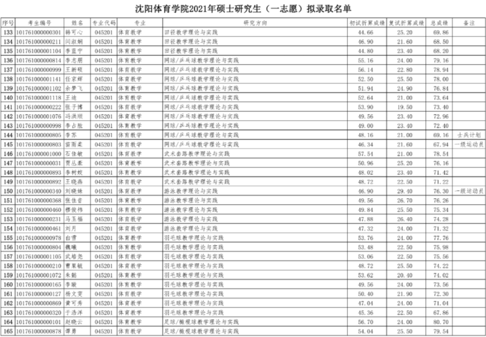 今年高考分数本科线_今年高考分数线本一_今年高考一本分数线