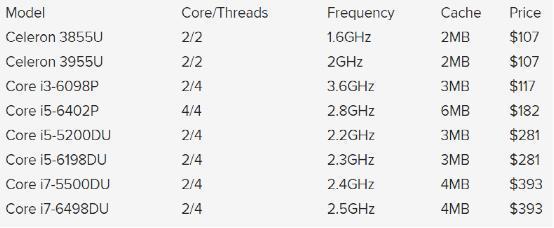 英特尔推多款Skylake处理器_腾讯网