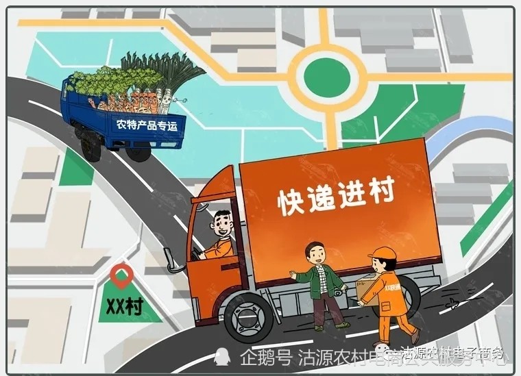 自營配送模式流程圖_一號店自營京東配送嗎_自營配送模式