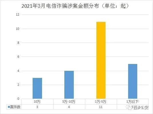 西乡县2021年3月电信网络新型违法犯罪预警通报|电信网络诈骗|西乡县