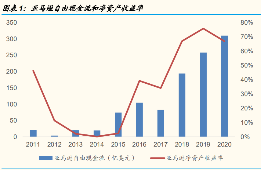 云计算行业研究报告 竞争进入下半场 行业形势如何演变 腾讯新闻