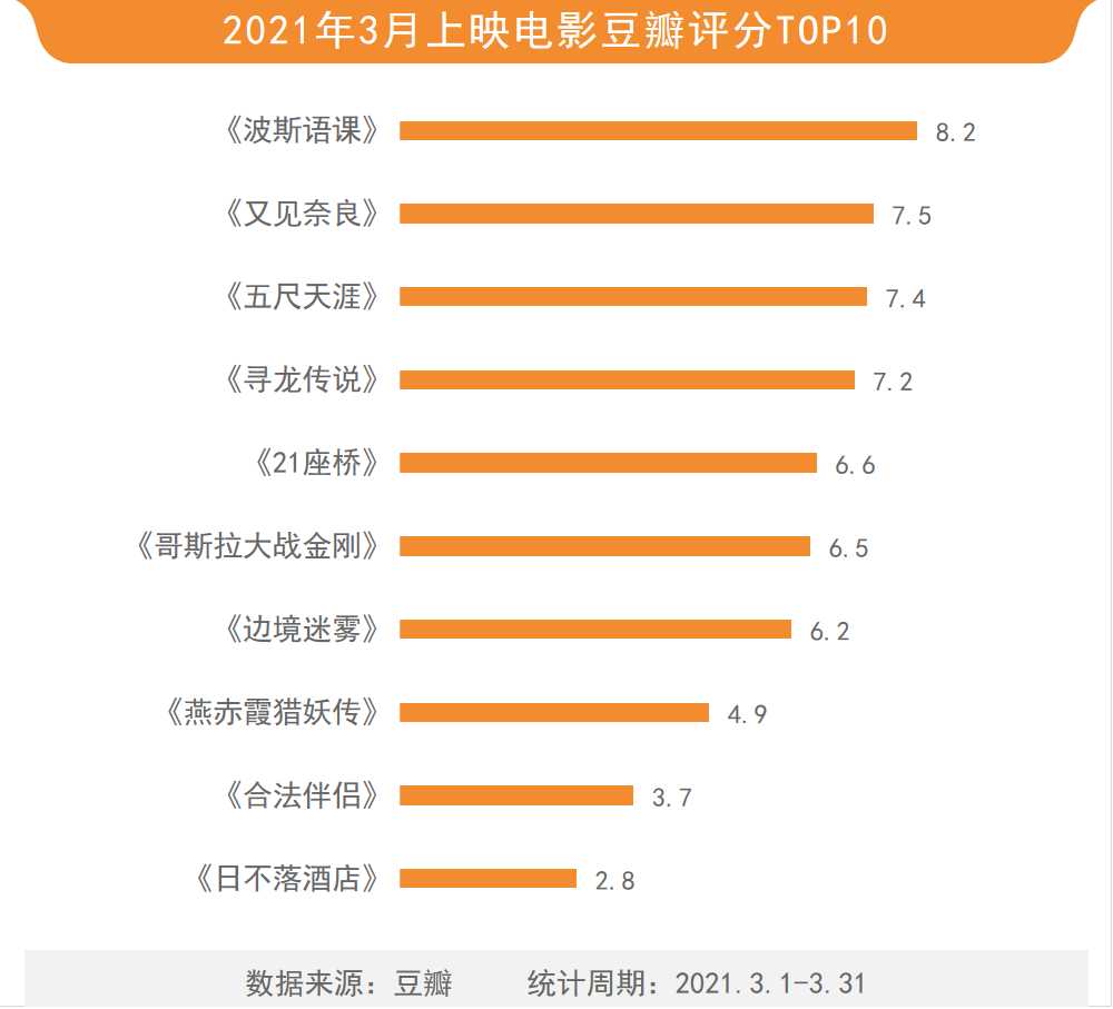 哥斯拉排行_十大电影怪物战斗力排行榜,哥斯拉打败金刚与霸王龙登顶!(2)