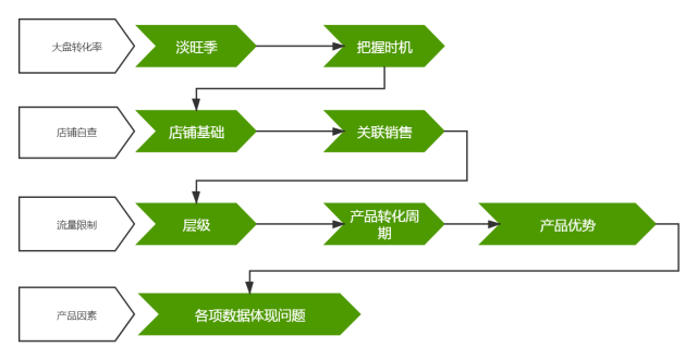 淘宝网站优化分析 腾讯网