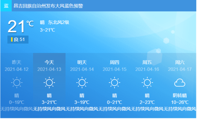 升温升温升温高温直逼27昌吉市发布大风蓝色预警