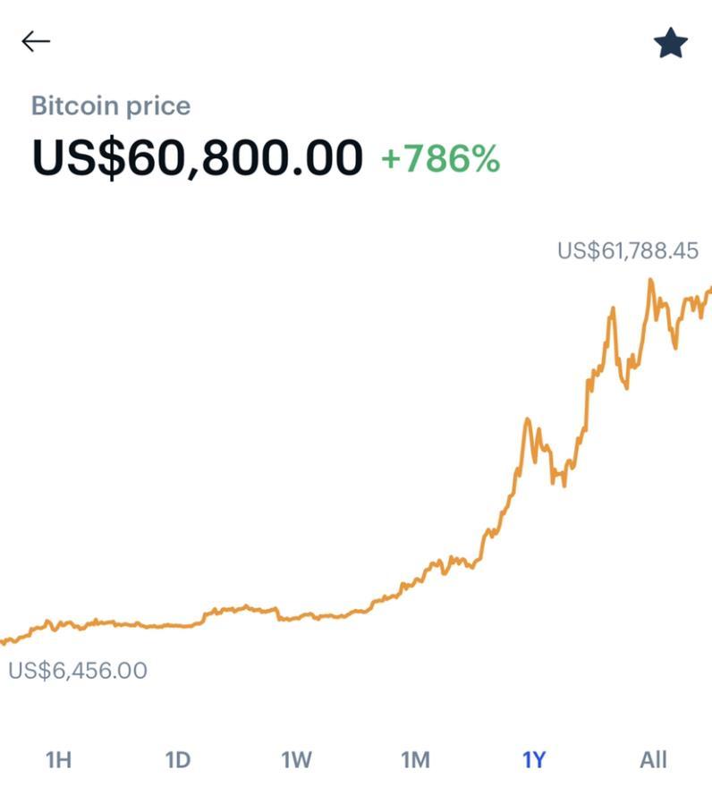 bittorrent bitcoin
