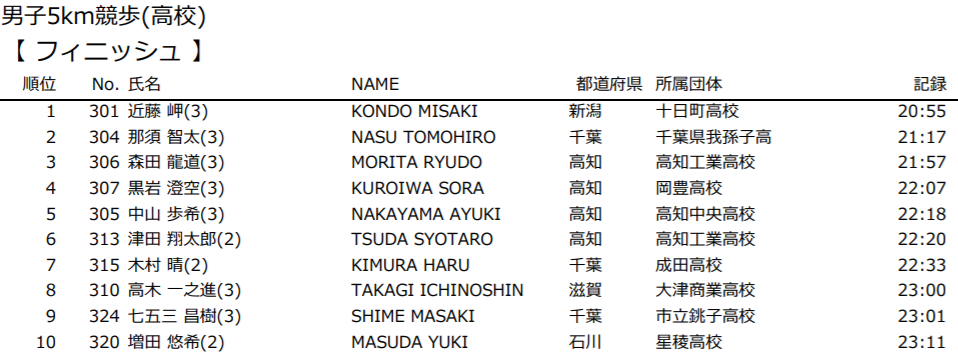 日本田径锦标赛男子50公里竞走 腾讯新闻