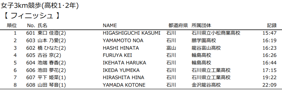 日本田径锦标赛男子50公里竞走 腾讯新闻