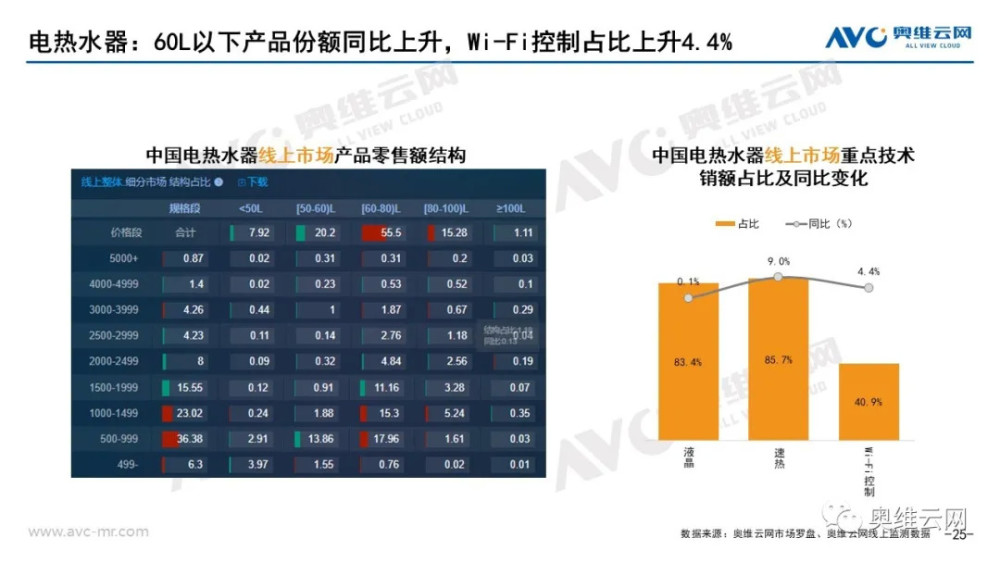 21年03月家电市场总结 线上篇 腾讯新闻