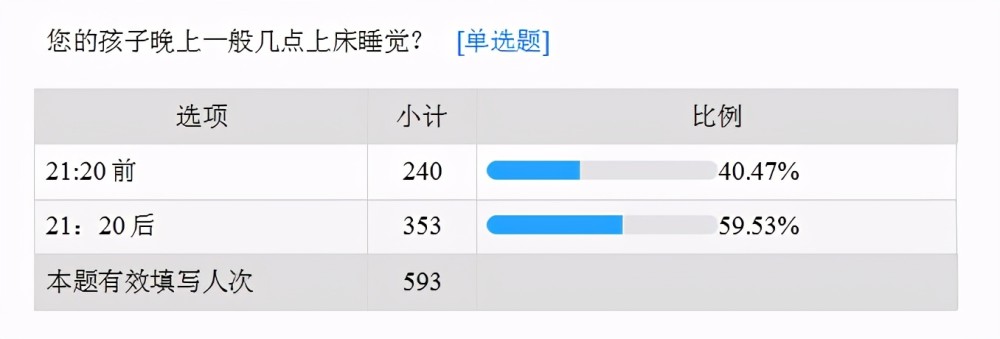 亦庄一小制定睡眠计划 还给孩子一个香甜梦 腾讯新闻