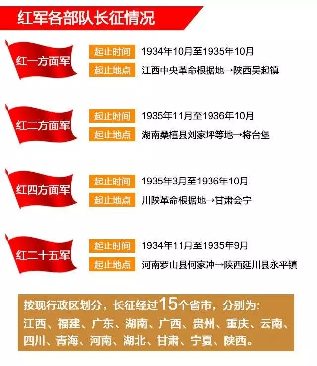 红军长征真走了二万五千里吗?