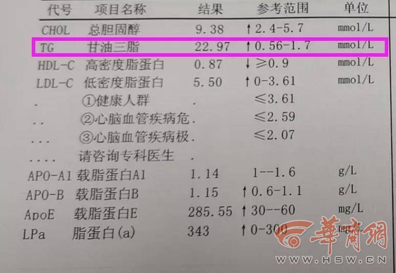 查血发现小尧的淀粉酶为339unit/l,脂肪酶553unit/l,是正常人的三倍多