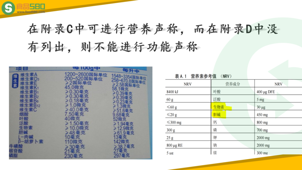 营养声称该了解的