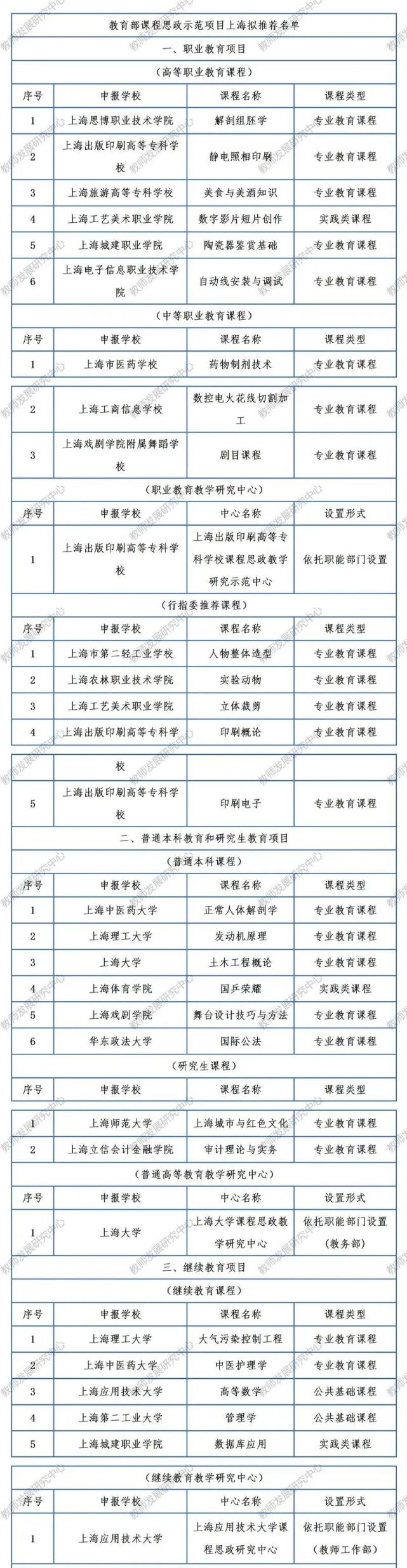 汇总 全国这些高校将角逐教育部课程思政示范项目 腾讯网