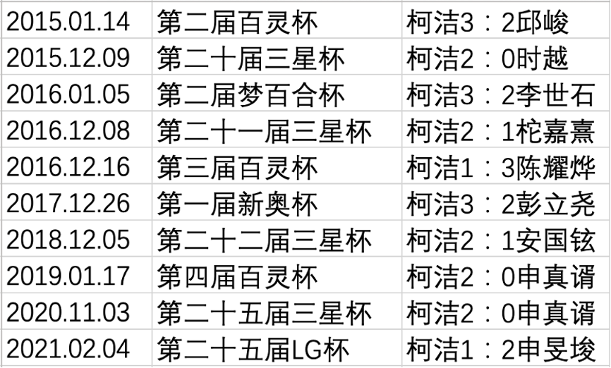 柯洁世冠之路史上最强实战发阳论解析