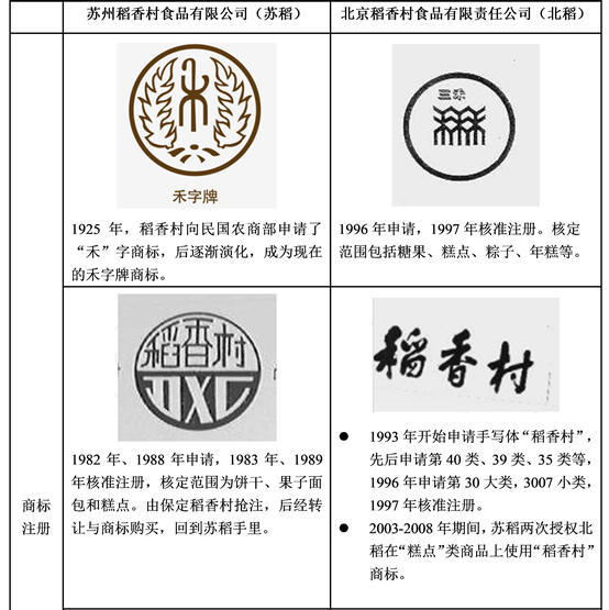 蘇州稻香村在知識產權保護過程中遇到的三個困難