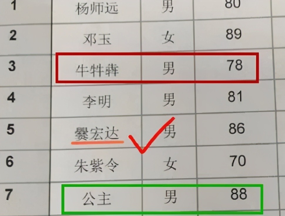 小学生因为名字奇葩被同学嘲笑,老师:现在的家长太任性了!