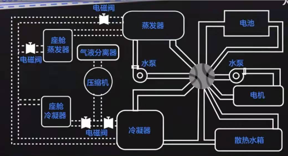 技术上来说特斯拉modely没有马斯克吹得那么香