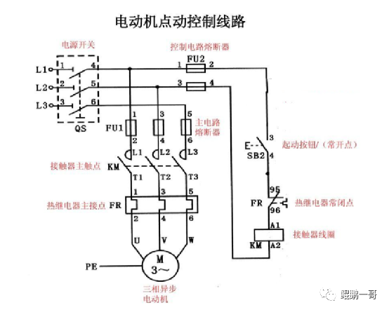 首先我看一下电动机点动控制线路,如下图所示:按下sb2,km线圈得电