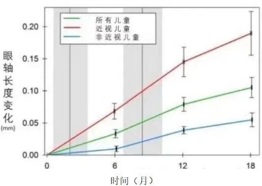 没有足够的自然光照刺激 会导致眼球和角膜发育异常 腾讯新闻
