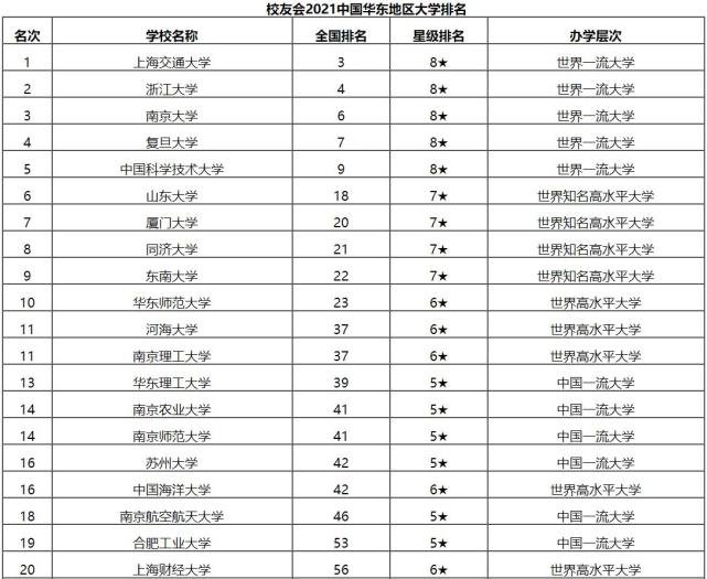 上海学校排名2021_上海第一聋哑学校