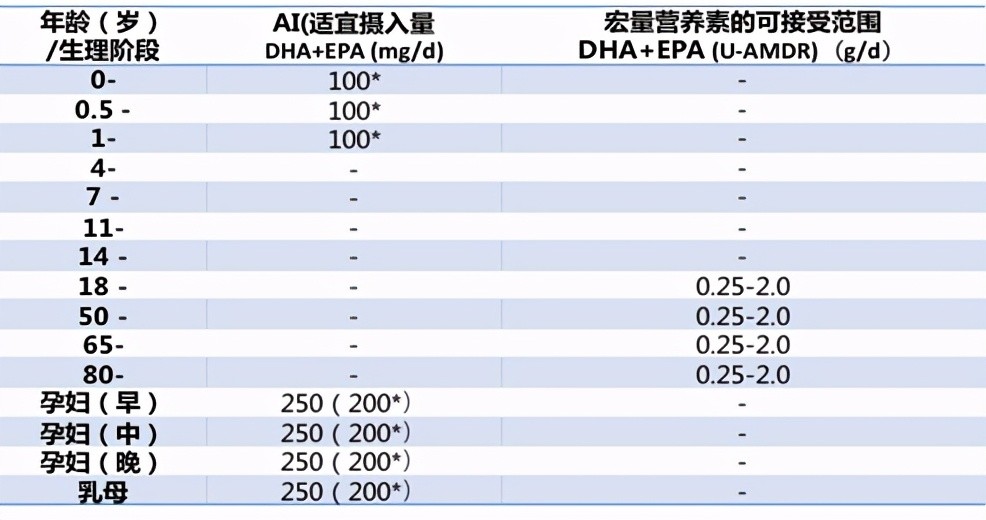 dha要不要补怎么补营养师补的对宝宝的小脑袋更灵光