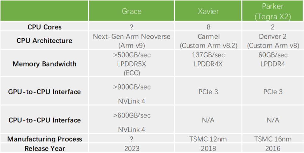 Gtc2021 黄仁勋放了哪些大招 腾讯新闻