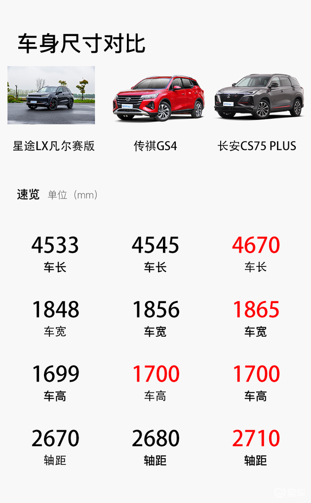 暗夜风强势来袭 实拍星途lx凡尔赛版