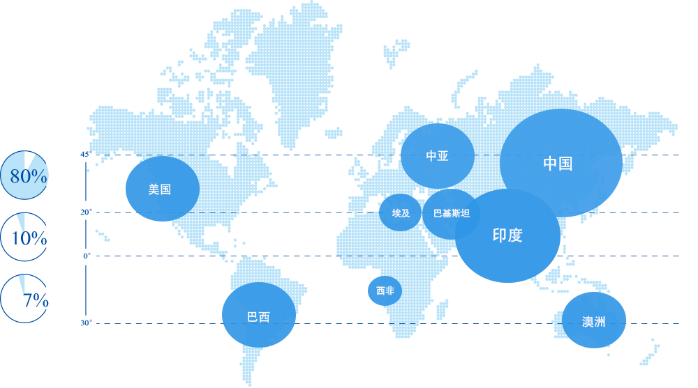 高考地理常考的全球十大棉花生产国!