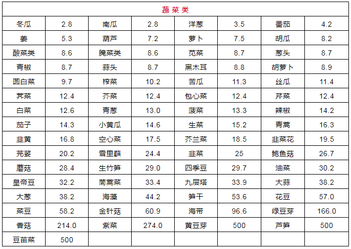 尿酸高不能吃哪些食物和水果_尿酸高不能吃哪些食物