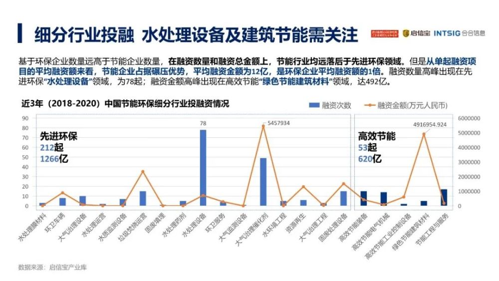 启信灯塔2021年中国节能环保产业发展分析报告