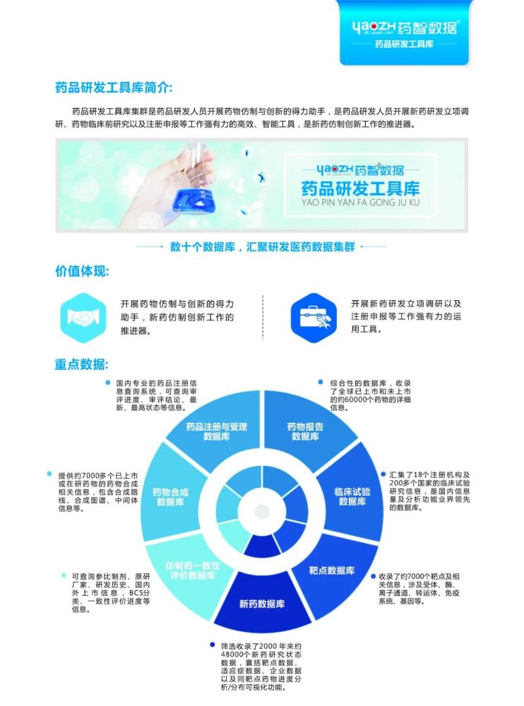 物聯重慶優秀應用案例｜第二十三期“新藥研發大數據平臺”-智醫療網