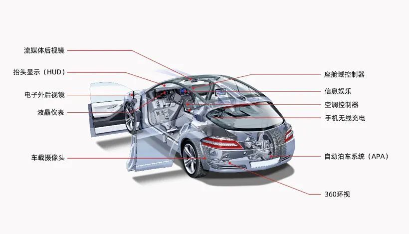 智能汽车透视图图片