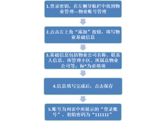 市轄區內,住房租賃合同已在合肥市住房租賃交易服務監管平臺(以下簡稱